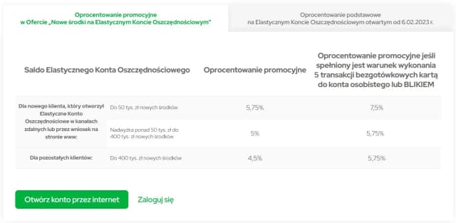 Jak działa oprocentowanie konta oszczędnościowego i ile możesz zyskać? Sprawdź teraz! Jak działa oprocentowanie konta oszczędnościowego i ile możesz zyskać? Sprawdź teraz!