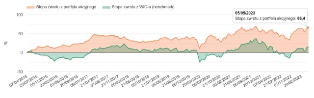 Ile można zarobić na giełdzie w miesiąc? Realne zyski i ryzyko inwestycji Ile można zarobić na giełdzie w miesiąc? Realne zyski i ryzyko inwestycji
