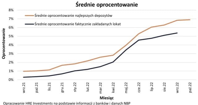 Gdzie znaleźć największe oprocentowanie lokat? Sprawdź najlepsze banki! Gdzie znaleźć największe oprocentowanie lokat? Sprawdź najlepsze banki!