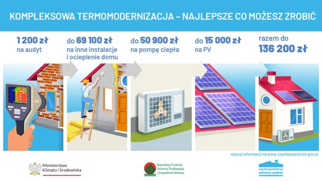 Czyste Powietrze: na co można dostać dofinansowanie i jak uniknąć błędów Czyste Powietrze: na co można dostać dofinansowanie i jak uniknąć błędów