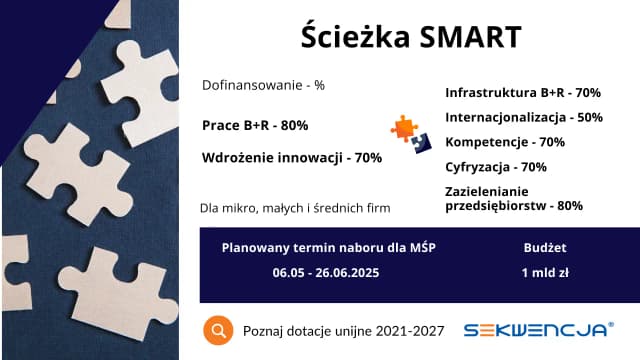 Ile dofinansowania na firmę można dostać? Sprawdź, jak zdobyć wsparcie! Ile dofinansowania na firmę można dostać? Sprawdź, jak zdobyć wsparcie!